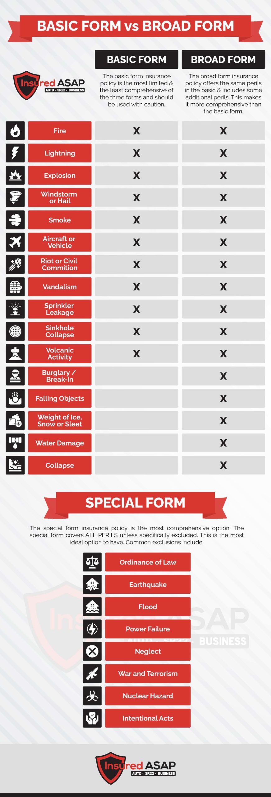 difference basic vs broad form special form insurance chart
