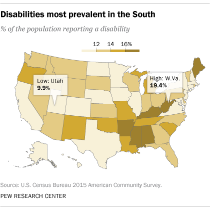 Business Owners Disability