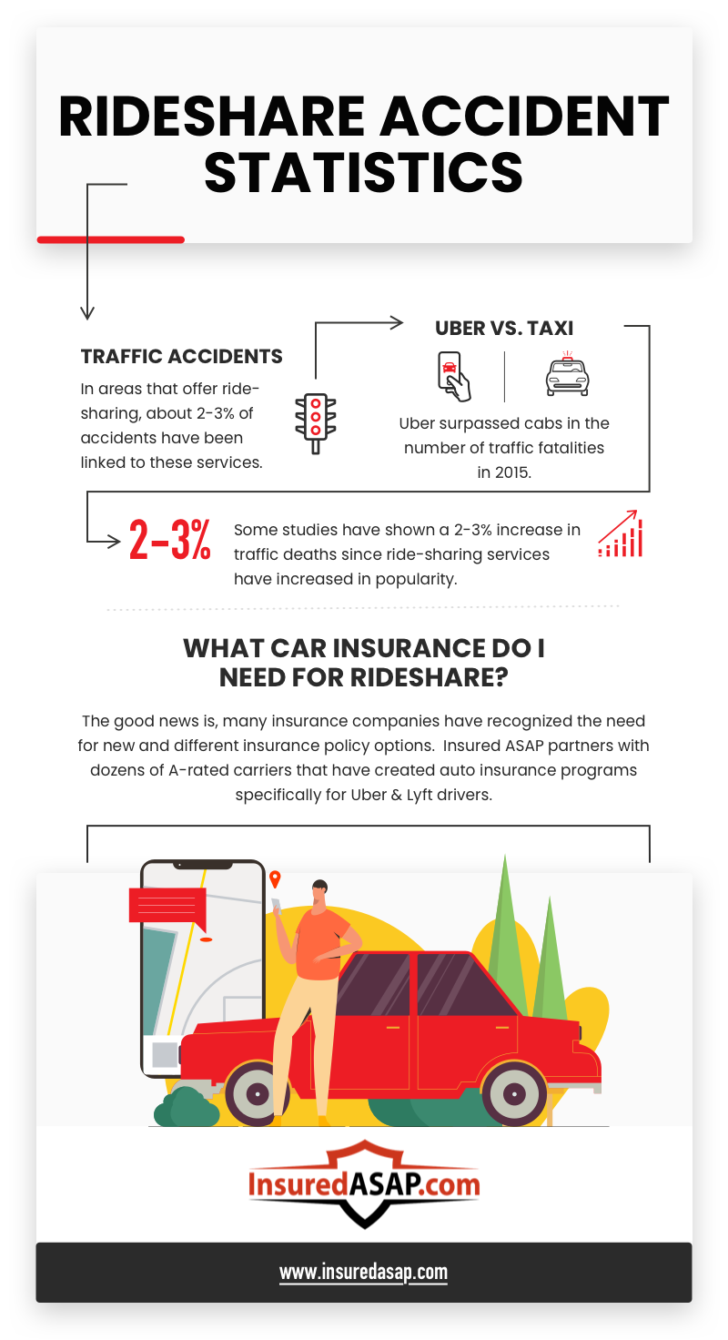 Rideshare accident statistics