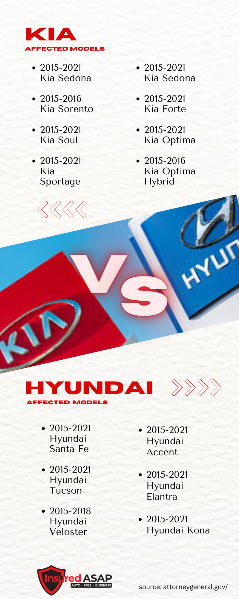 List of Kia and Hyundai car models that have high insurance prices due to their susceptibility to theft.