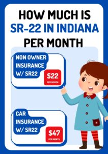 SR22 insurance rates in Indiana can vary based on your situation. On average, drivers pay around $22 per month for a non-owner SR22 policy. If you own a vehicle, monthly costs typically rise to about $47, depending on your circumstances.