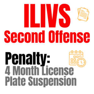 ILIVS SECOND OFFENSE penalty 4 month suspension