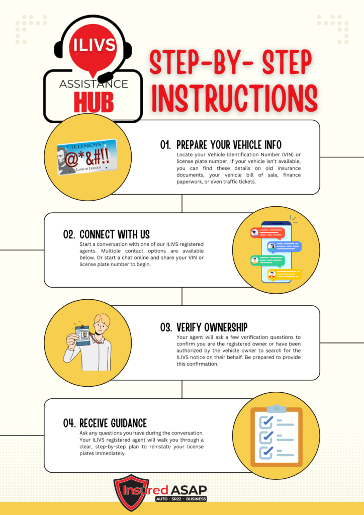 HOW TO GET HELP WITH ILIVS 
STEP 1: PREPARE YOUR VEHICLE INFO STEP 2: CONNECT WITH US STEP 3: VERIFY OWNERSHIP STEP 4: RECEIVE GUIDANCE